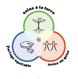 CCP PDC Cours Certifié de Permaculture Formation, stage agro-écologie design par Sacha Guégan Viel Audon Ardèche ferme d'Emilie Vendée Ile d'Yeu